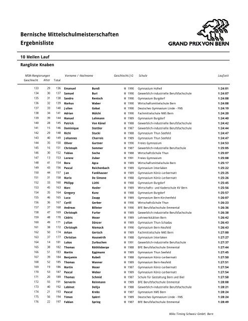 2007 Rangliste nach Zeiten (PDF) - MSM