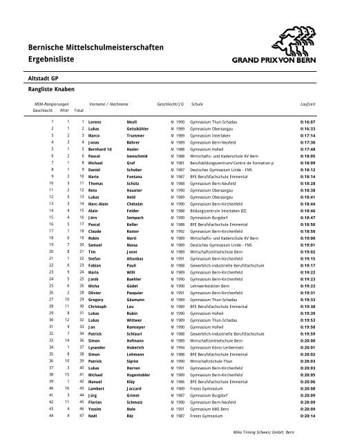 2007 Rangliste nach Zeiten (PDF) - MSM