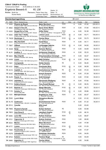 Standardspringprüfung Kl LM - Sportergebnisse.at