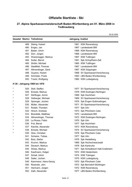 Offizielle Startliste - Ski