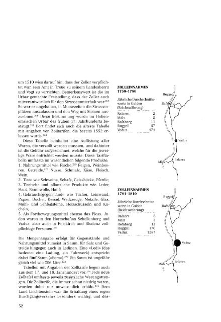 und fuhrwesen im fürstentum liechtenstein - eLiechtensteinensia