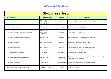 Gleichnisse Jesu - Gemeinde Christi St. Gallen