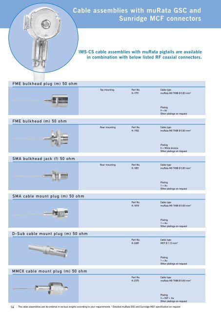 M2M Accessories for rf DAtA-MoDules - IMS Connector Systems