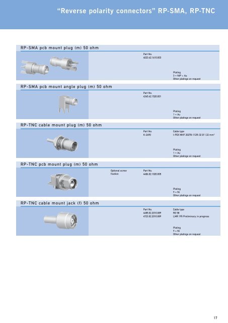 M2M Accessories for rf DAtA-MoDules - IMS Connector Systems