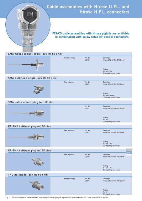 M2M Accessories for rf DAtA-MoDules - IMS Connector Systems