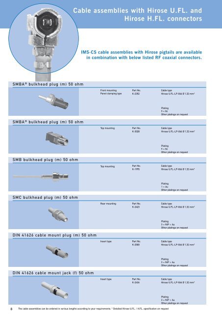 M2M Accessories for rf DAtA-MoDules - IMS Connector Systems