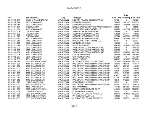 Libertyville 2012 - Assessor