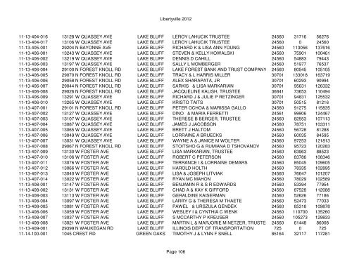 Libertyville 2012 - Assessor