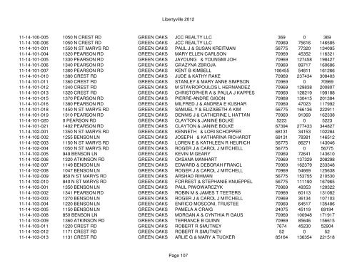 Libertyville 2012 - Assessor