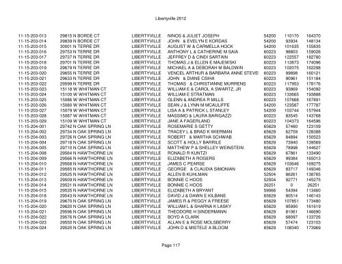 Libertyville 2012 - Assessor