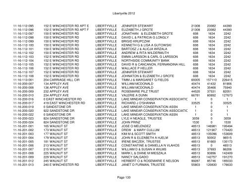 Libertyville 2012 - Assessor