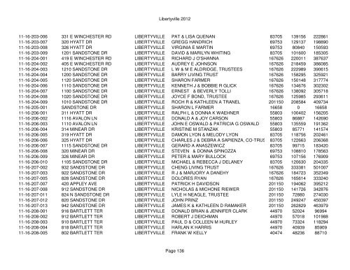 Libertyville 2012 - Assessor