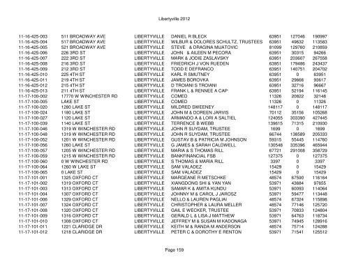 Libertyville 2012 - Assessor