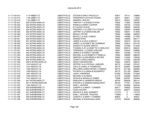 Libertyville 2012 - Assessor