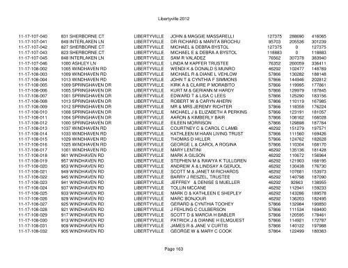 Libertyville 2012 - Assessor