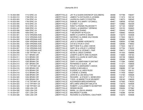 Libertyville 2012 - Assessor