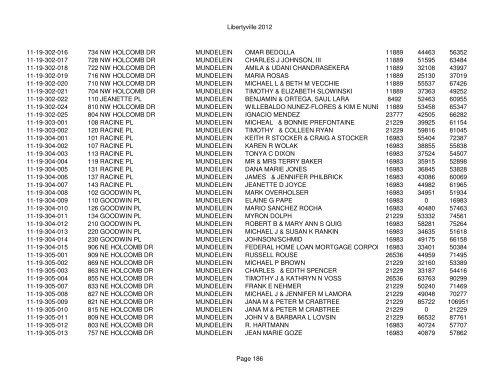 Libertyville 2012 - Assessor