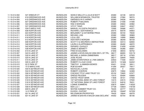 Libertyville 2012 - Assessor