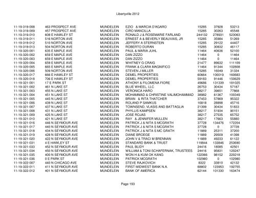 Libertyville 2012 - Assessor