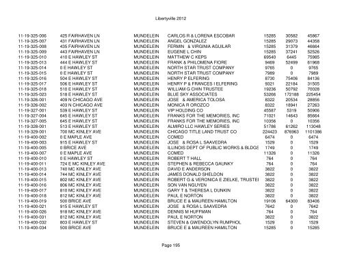 Libertyville 2012 - Assessor