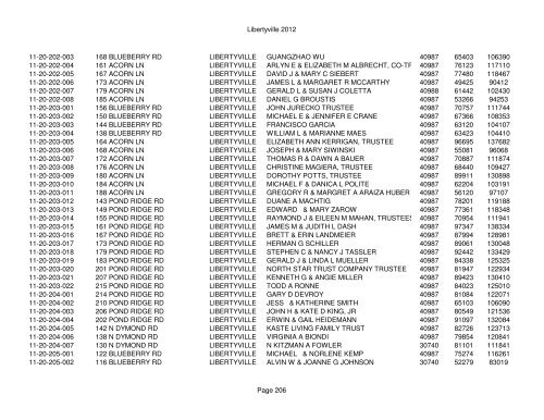 Libertyville 2012 - Assessor