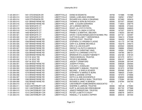 Libertyville 2012 - Assessor