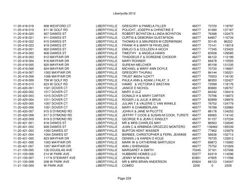 Libertyville 2012 - Assessor