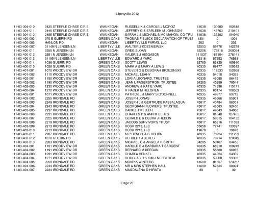 Libertyville 2012 - Assessor