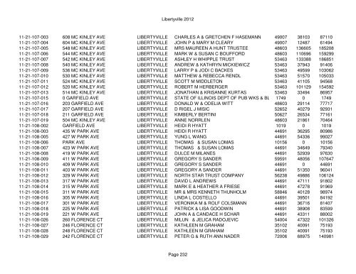 Libertyville 2012 - Assessor