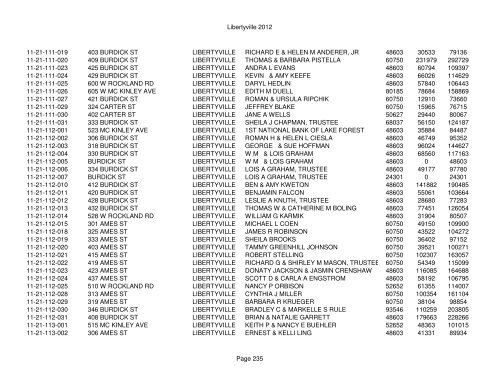 Libertyville 2012 - Assessor