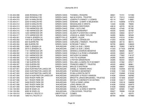 Libertyville 2012 - Assessor