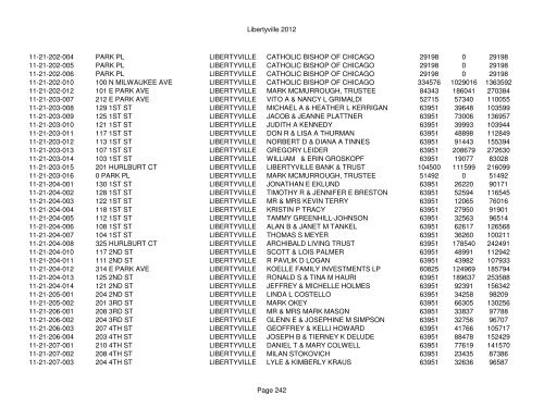 Libertyville 2012 - Assessor