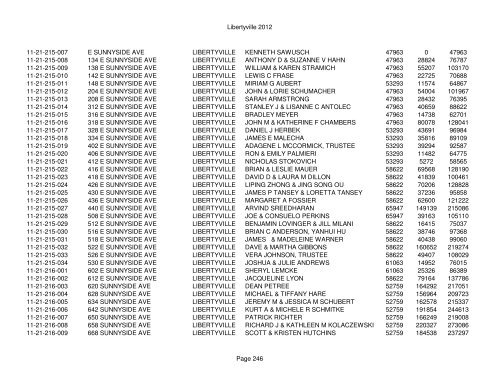 Libertyville 2012 - Assessor