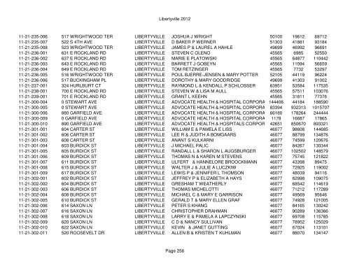 Libertyville 2012 - Assessor