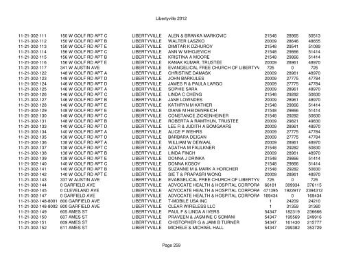 Libertyville 2012 - Assessor