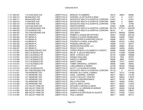 Libertyville 2012 - Assessor