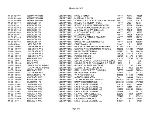 Libertyville 2012 - Assessor