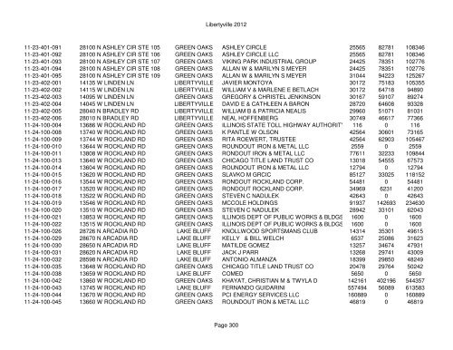 Libertyville 2012 - Assessor