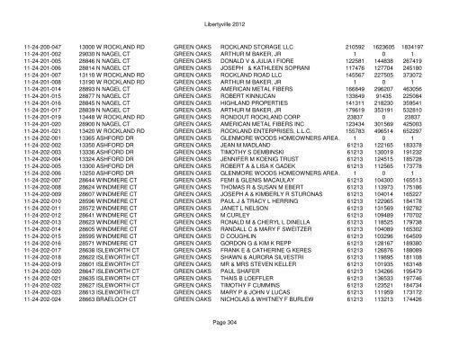 Libertyville 2012 - Assessor