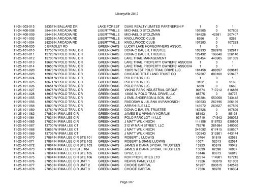 Libertyville 2012 - Assessor