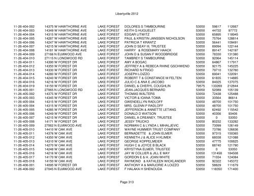 Libertyville 2012 - Assessor