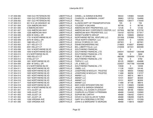 Libertyville 2012 - Assessor