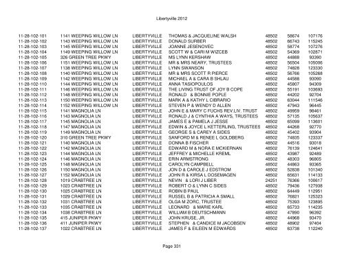 Libertyville 2012 - Assessor