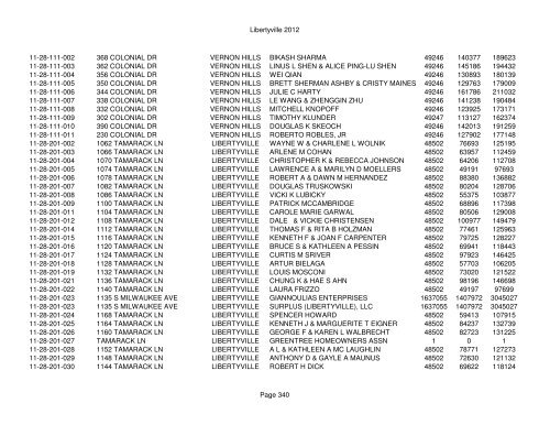 Libertyville 2012 - Assessor