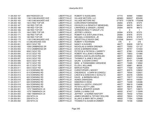 Libertyville 2012 - Assessor