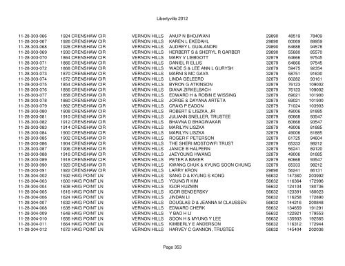 Libertyville 2012 - Assessor