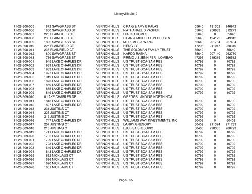 Libertyville 2012 - Assessor