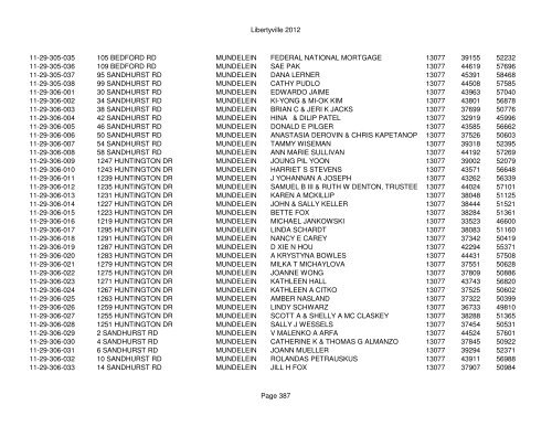 Libertyville 2012 - Assessor