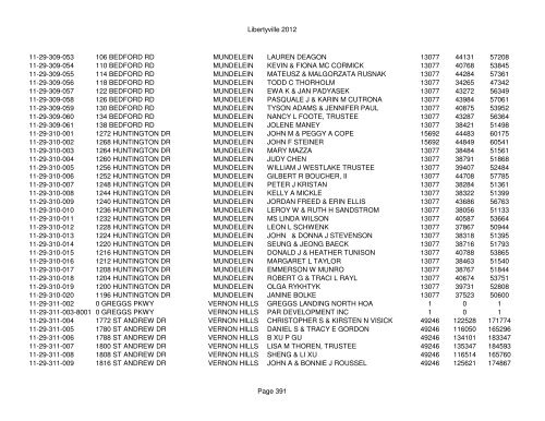 Libertyville 2012 - Assessor