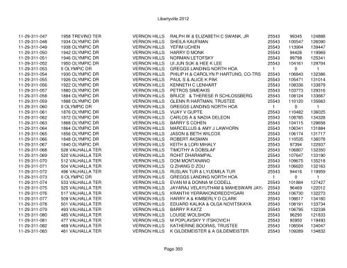 Libertyville 2012 - Assessor